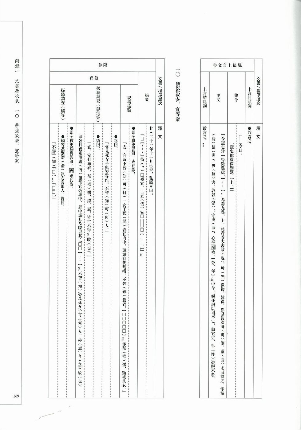 Sample (4) 附録一 文書層次表