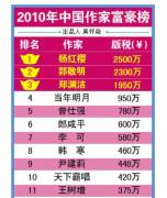 作家富豪ランキング1-25位【クリックで拡大】