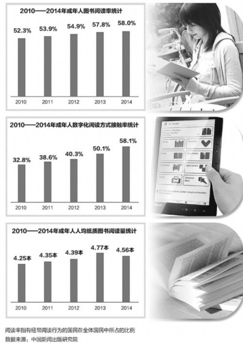 「第12次全国国民閲読調査」の主要結果