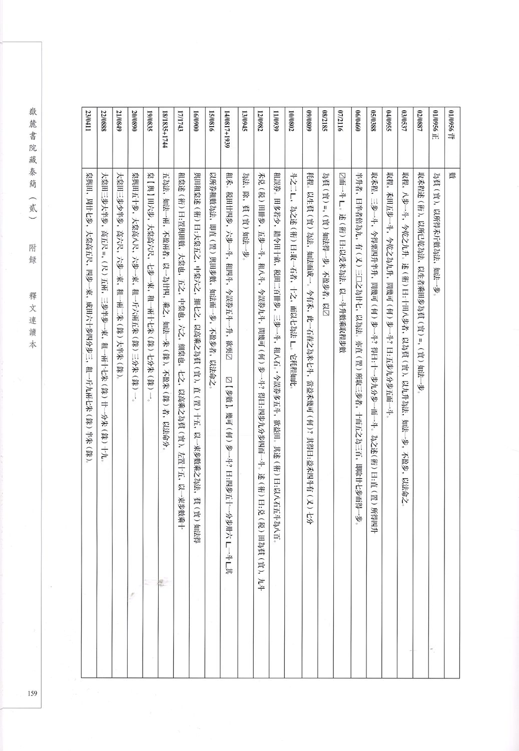 輸入書 嶽麓書院藏秦簡（貳）（附綫裝放大本1册）【中国・本の