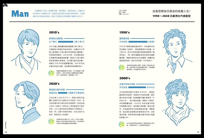 秋刀魚　３３　日劇世代：成為收藏家的我們